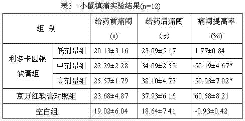 Compound medicament with double effects of alleviating pain and inhibiting bacteria