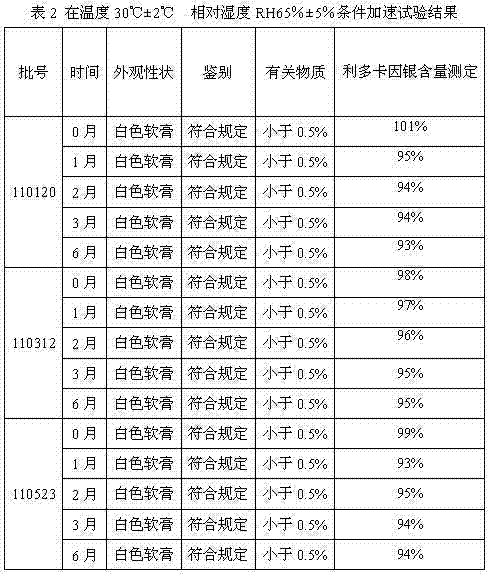 Compound medicament with double effects of alleviating pain and inhibiting bacteria