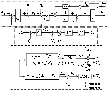 Improved Droop Control Method of Inverter Based on Virtual Synchronous Machine Technology