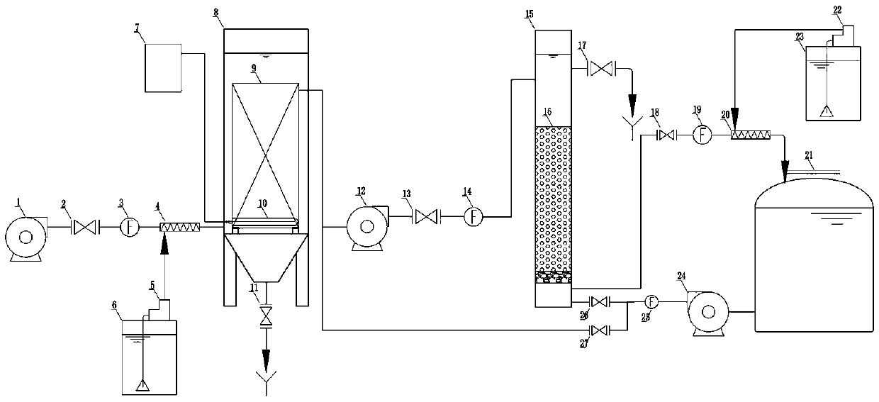 Ozone ceramic membrane combined process water treatment device and water treatment method