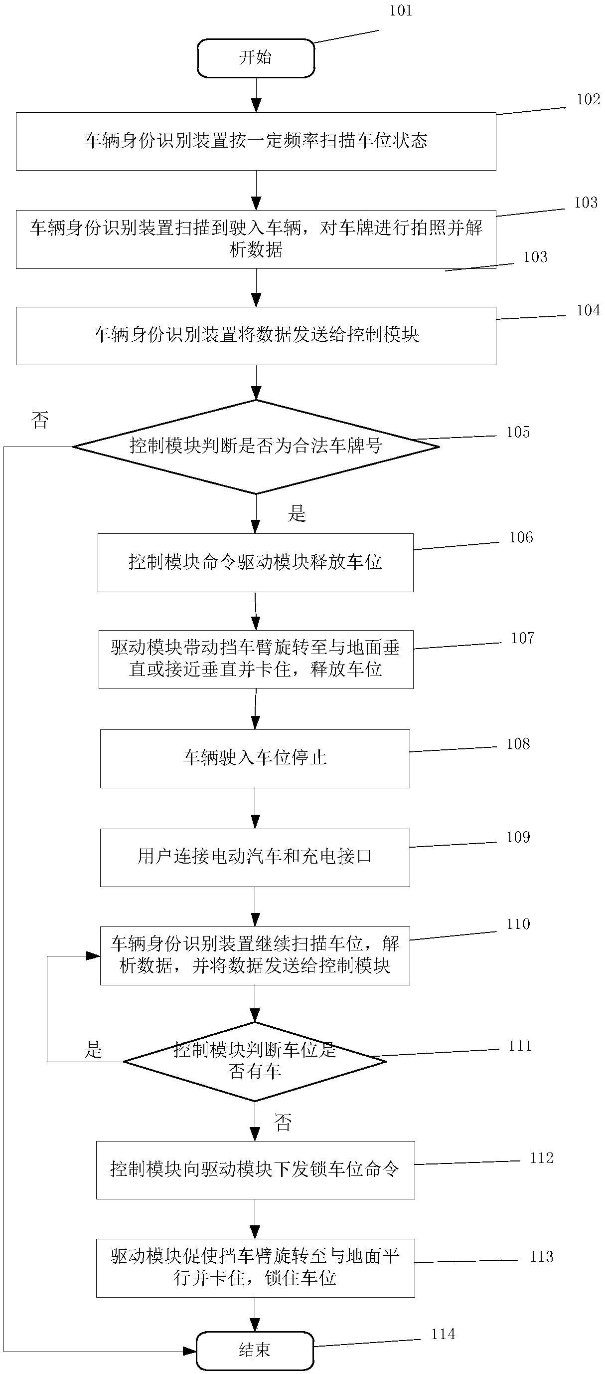 A centralized control device for charging and parking of an electric vehicle and an application thereof