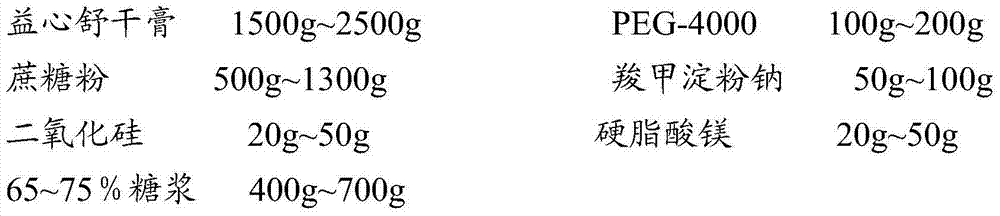 Heart relaxing tablet and preparation method thereof