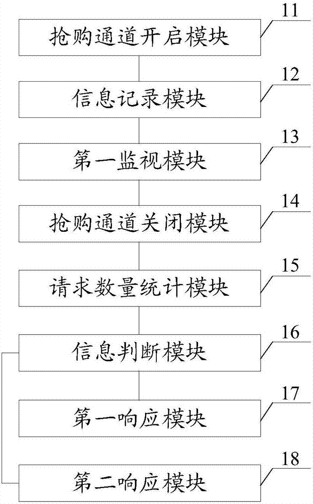 Panic buying behavior monitoring method and system