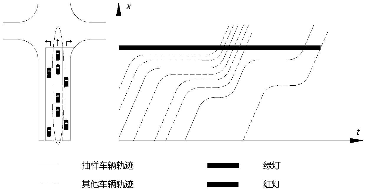 Method and device for estimating queuing length of intersection based on low-permeability vehicle track data