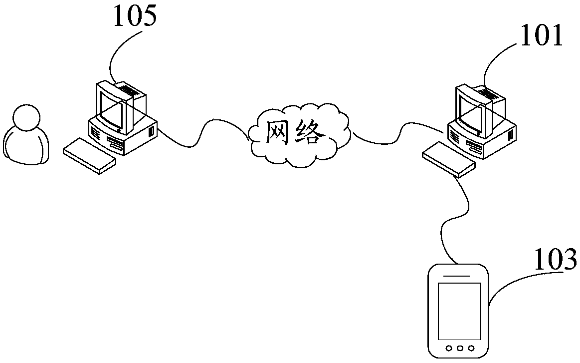 Password storing method, device, system and equipment