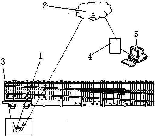 Railway switch intelligent safety management method and system device