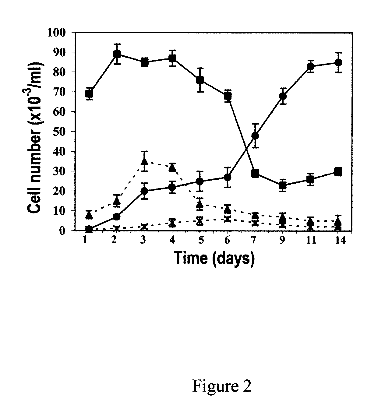 Monocyte-Derived Stem Cells (MDSC) and Methods of Use Thereof