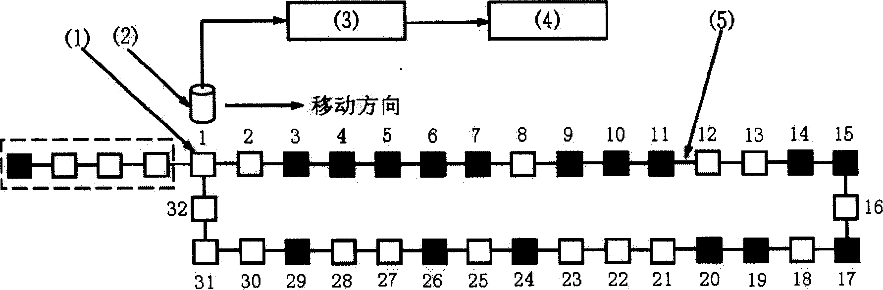 Absolute position mark method for rail line