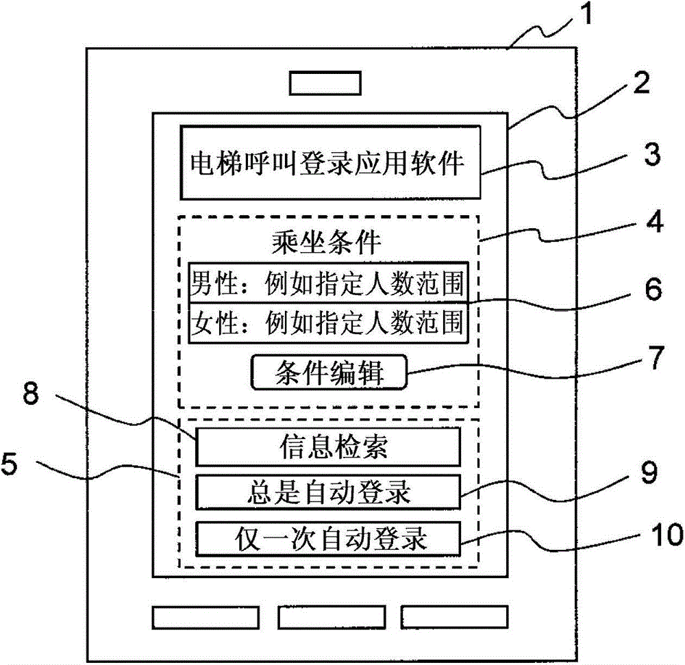 elevator system