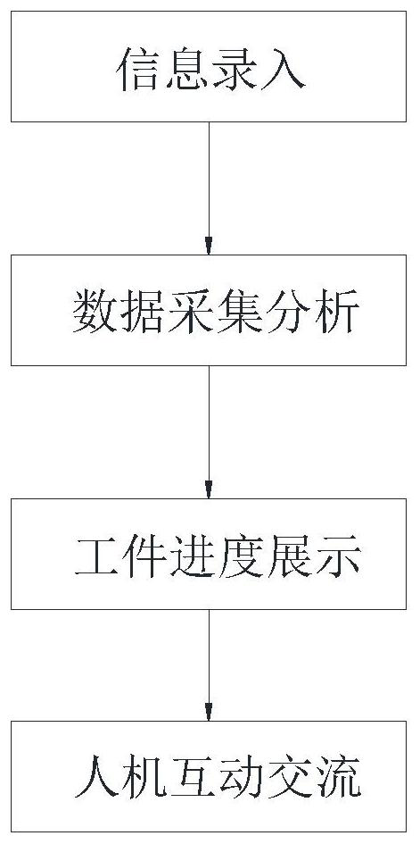 Production management system and management method of automobile air conditioner compressor