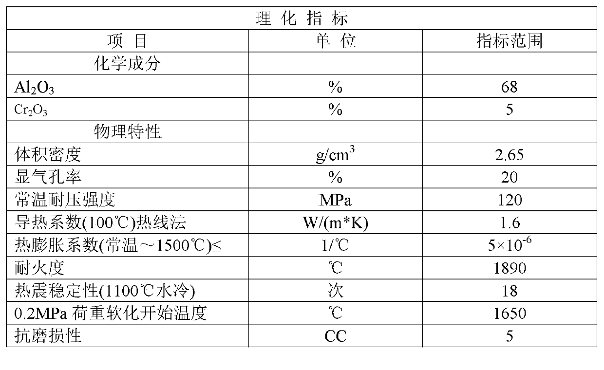 High-strength wear-resistant anti-corrosion brick and manufacturing method thereof