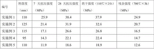 Heat-resistant concrete