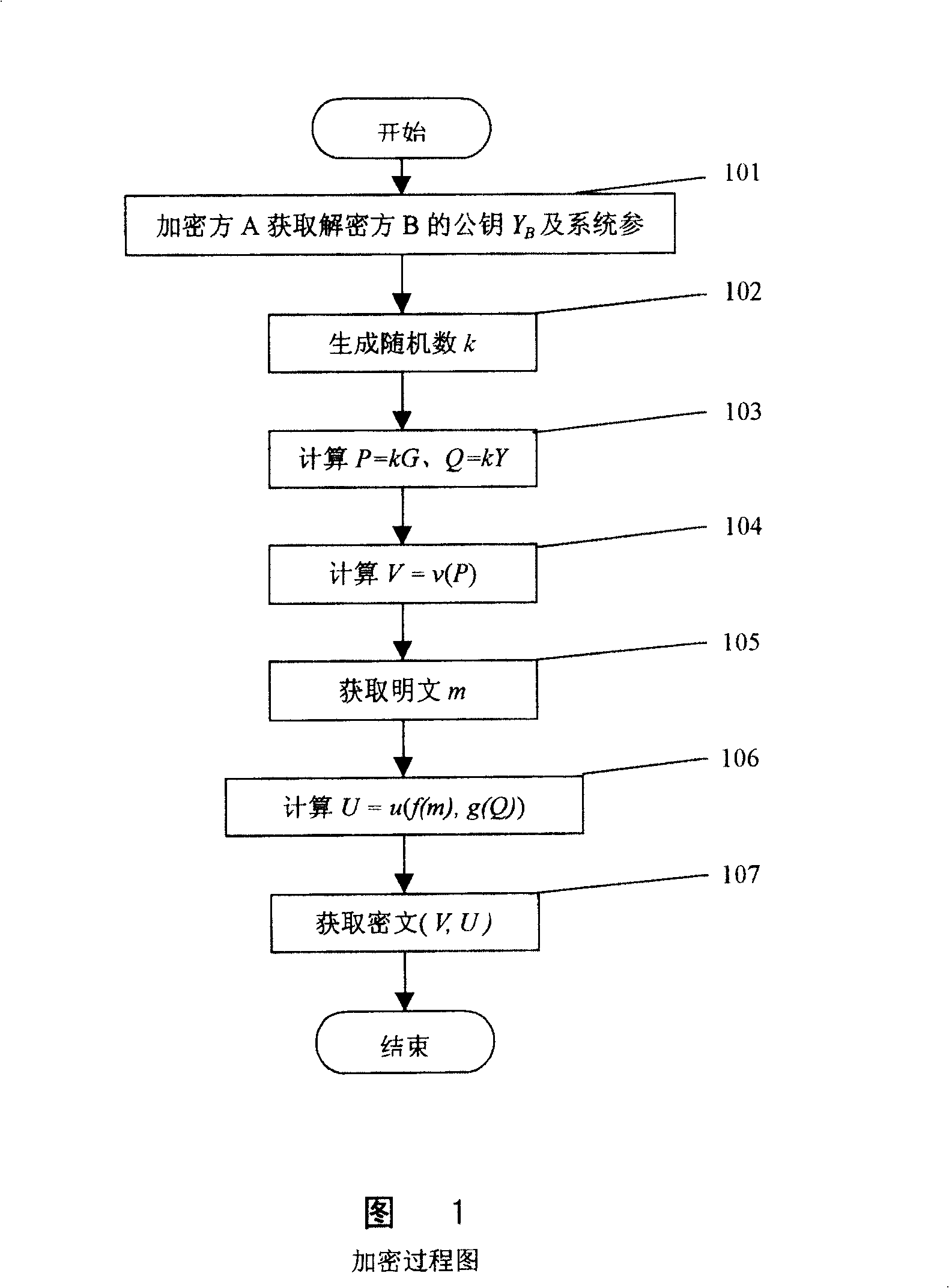 Elliptic curve encryption and decryption method and apparatus