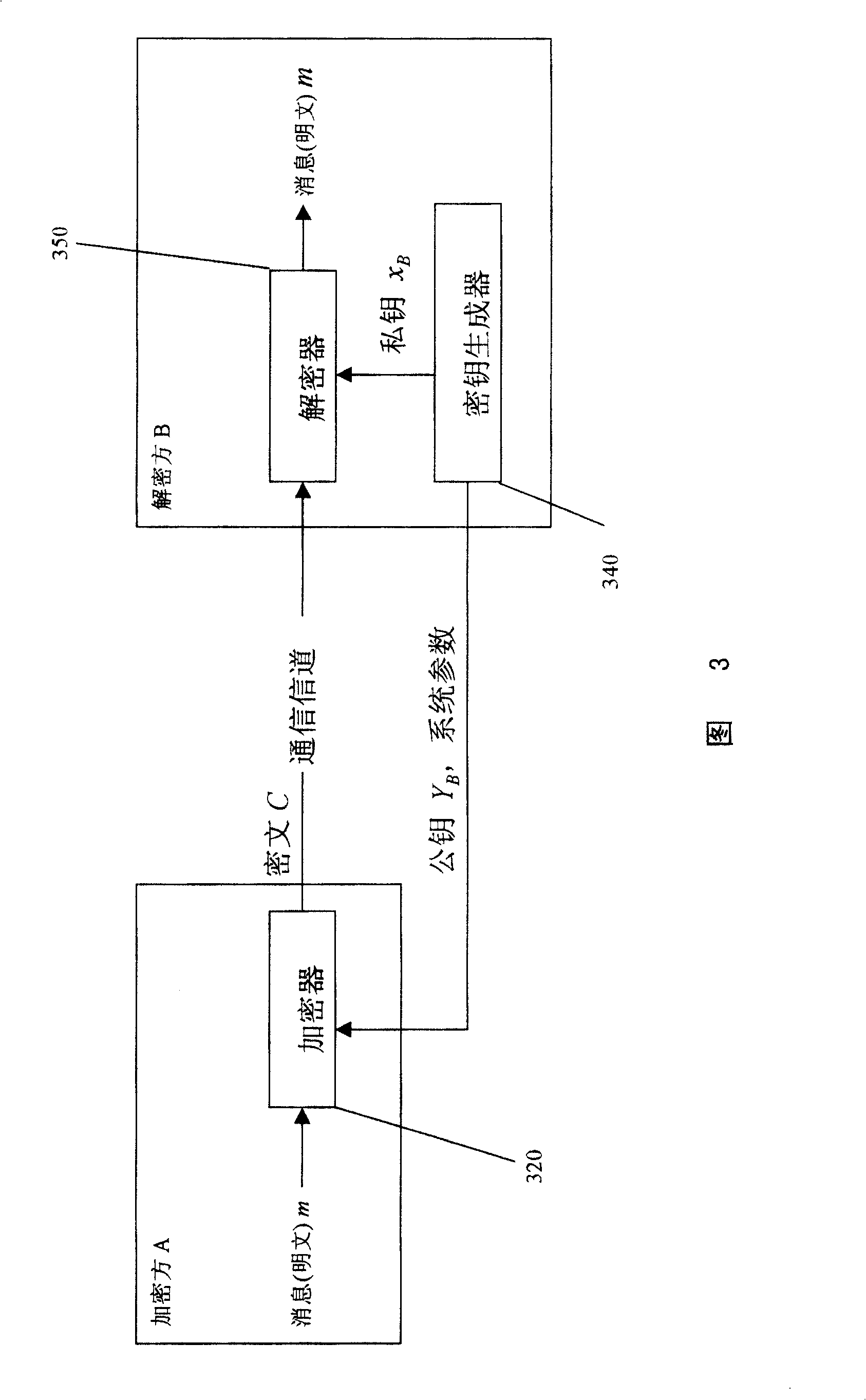 Elliptic curve encryption and decryption method and apparatus