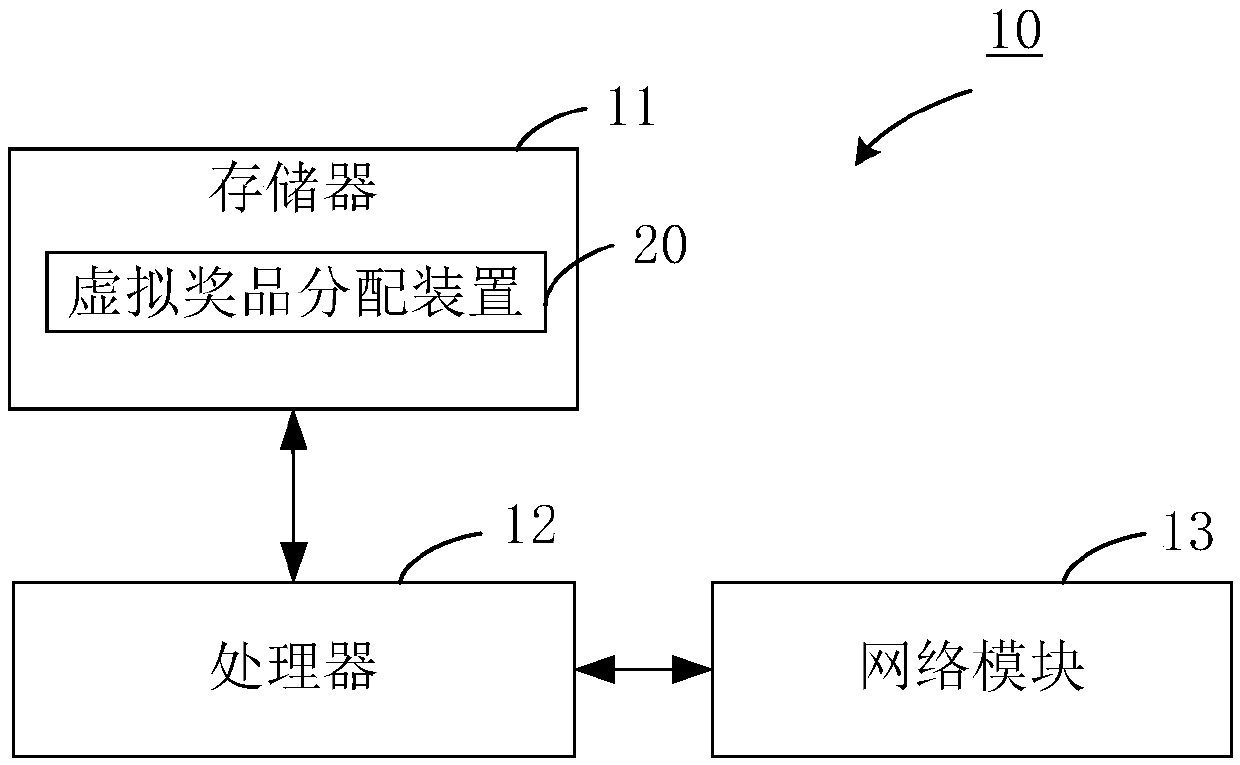 Virtual prize distribution method and device and electronic equipment