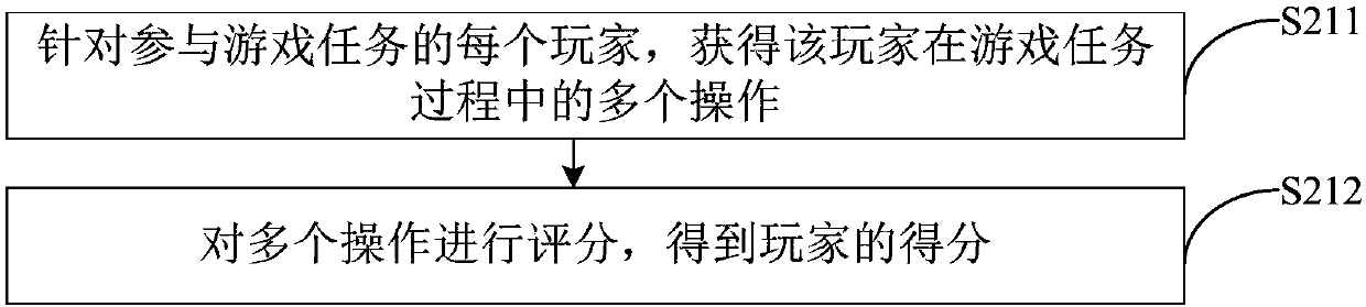 Virtual prize distribution method and device and electronic equipment