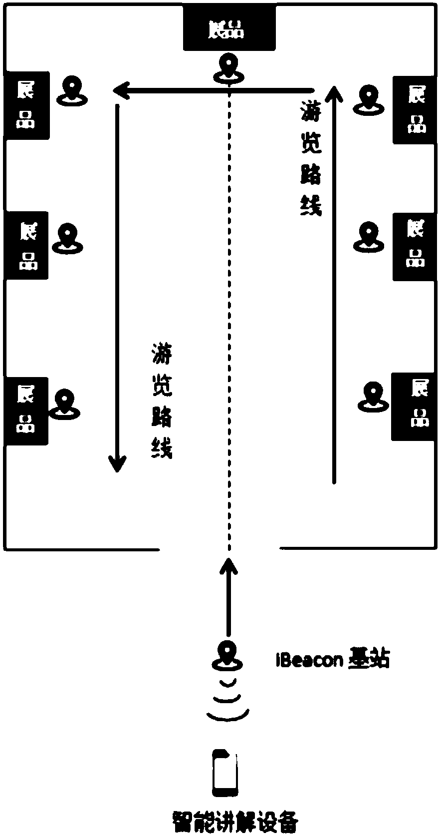 Intelligent explaining equipment and intelligent guiding system and method for indoor scenic area