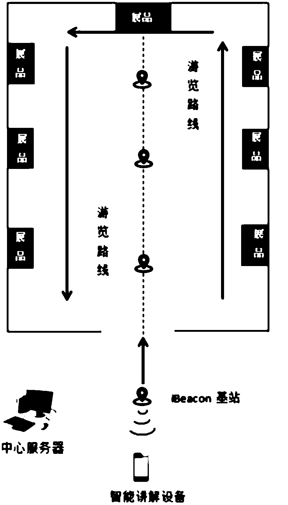 Intelligent explaining equipment and intelligent guiding system and method for indoor scenic area