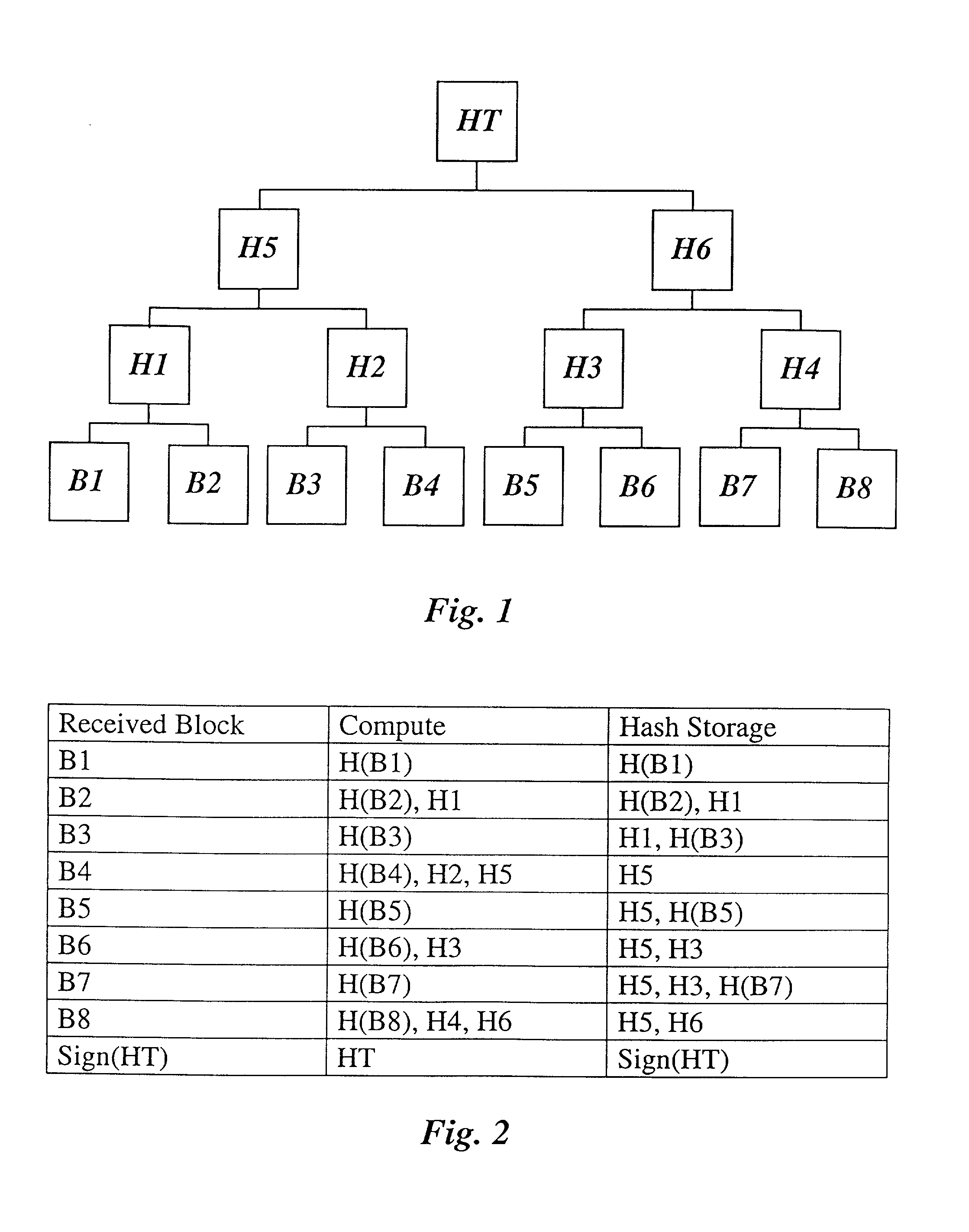 Method and apparatus for secure transmission of data and applications