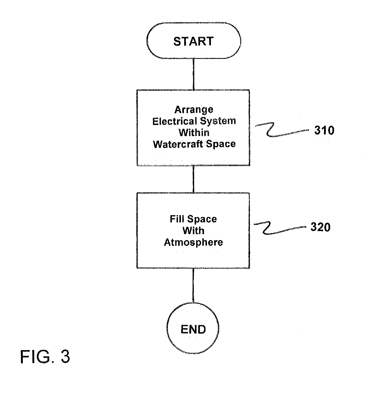 Watercraft and Method for Operating the Watercraft