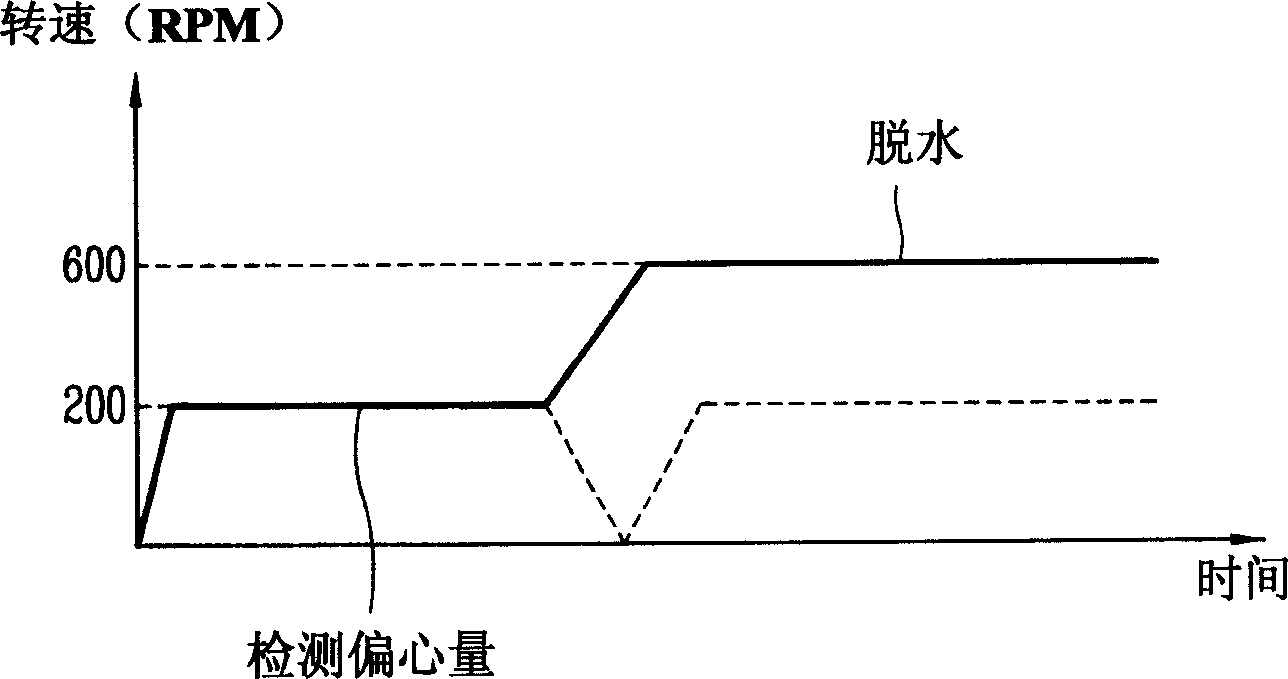 Method for controlling dewatering operation of washing machine