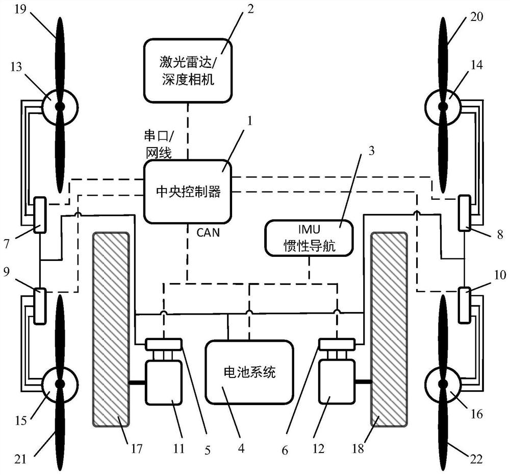 Autonomous obstacle-avoiding land-air amphibious device and control method thereof