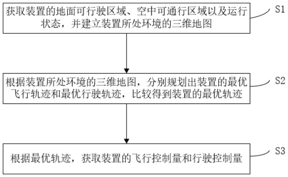 Autonomous obstacle-avoiding land-air amphibious device and control method thereof