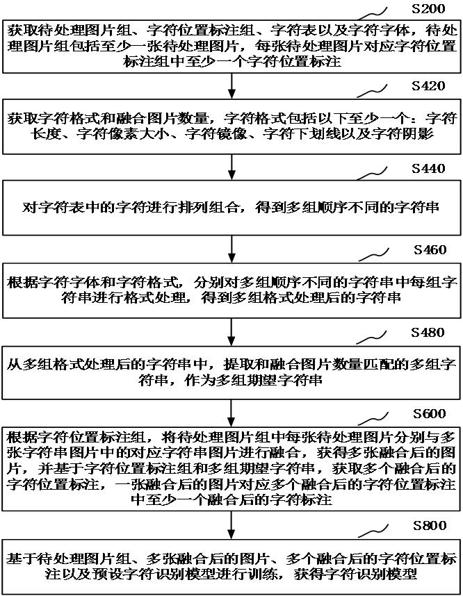 Acquisition method and device of character recognition model, computer equipment and storage medium