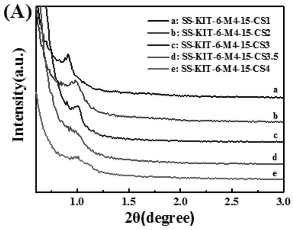 3D chitosan/silicon dioxide composite material and preparation method and application thereof in rhenium adsorption and separation