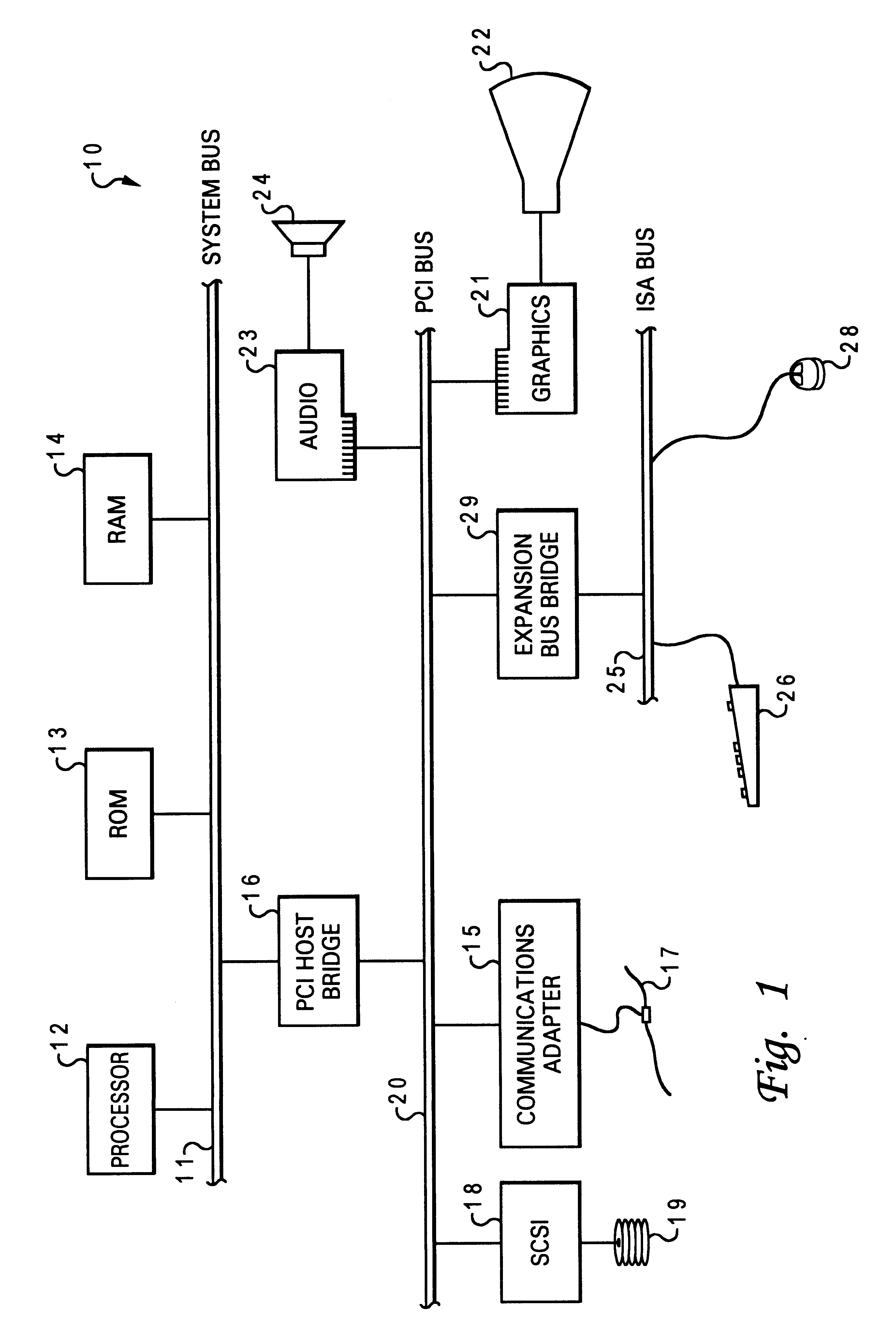 Method and system for dynamically representing cluster analysis results