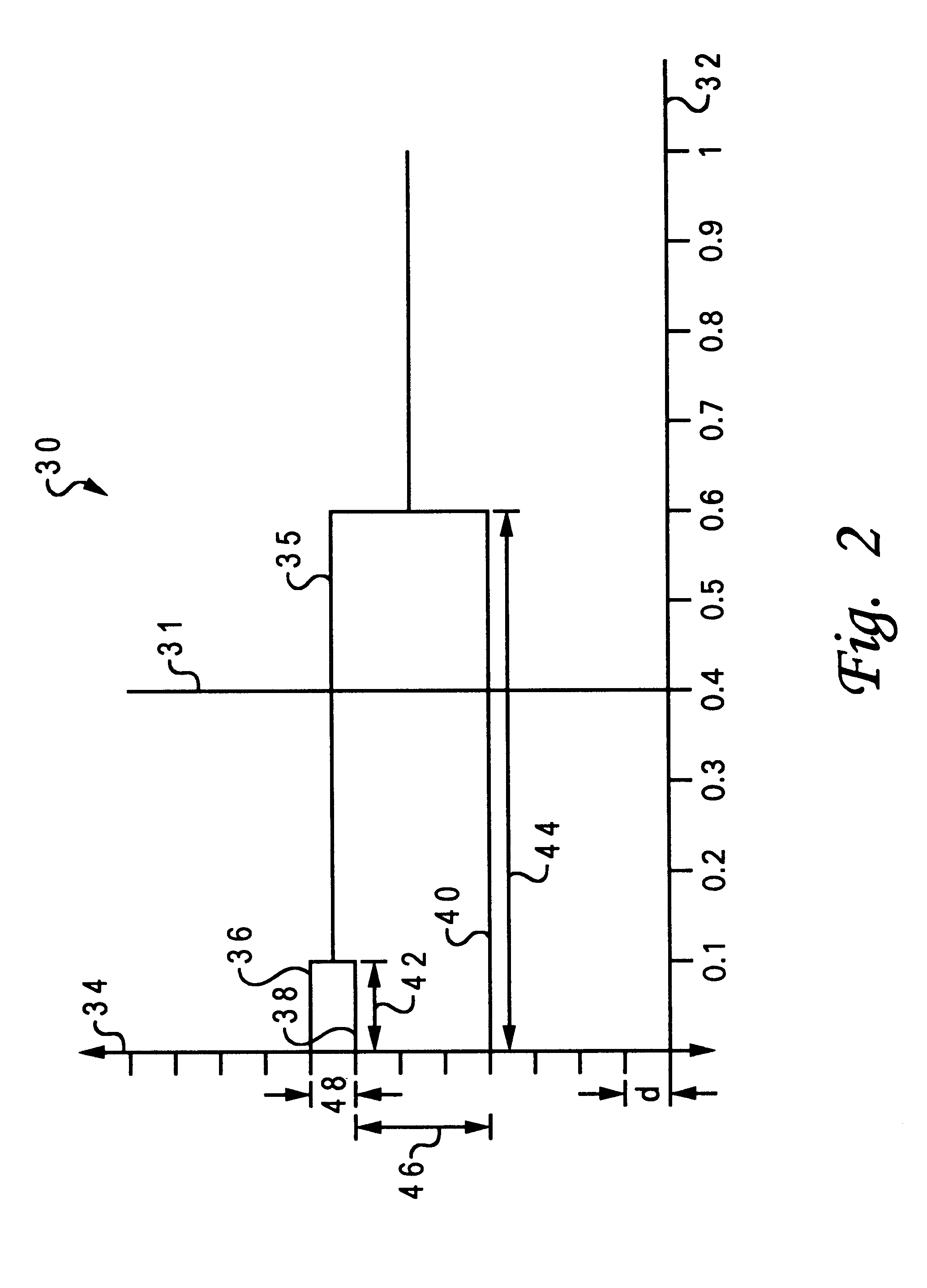 Method and system for dynamically representing cluster analysis results