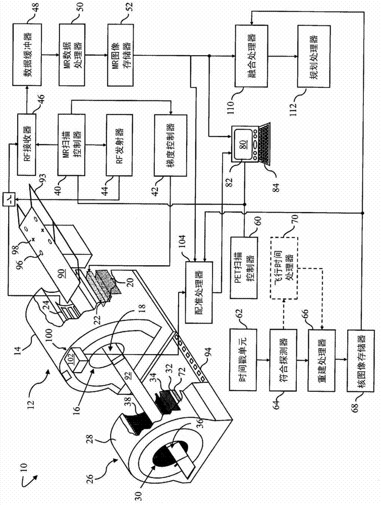 Radiation therapy planning and tracking system using large bore nuclear and magnetic resonance imaging or large bore ct and magnetic resonance imaging