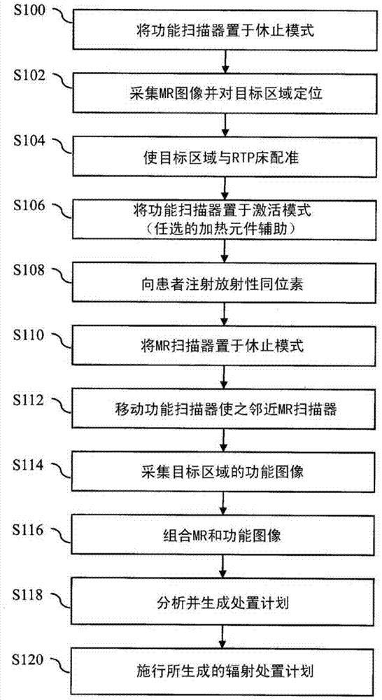 Radiation therapy planning and tracking system using large bore nuclear and magnetic resonance imaging or large bore ct and magnetic resonance imaging