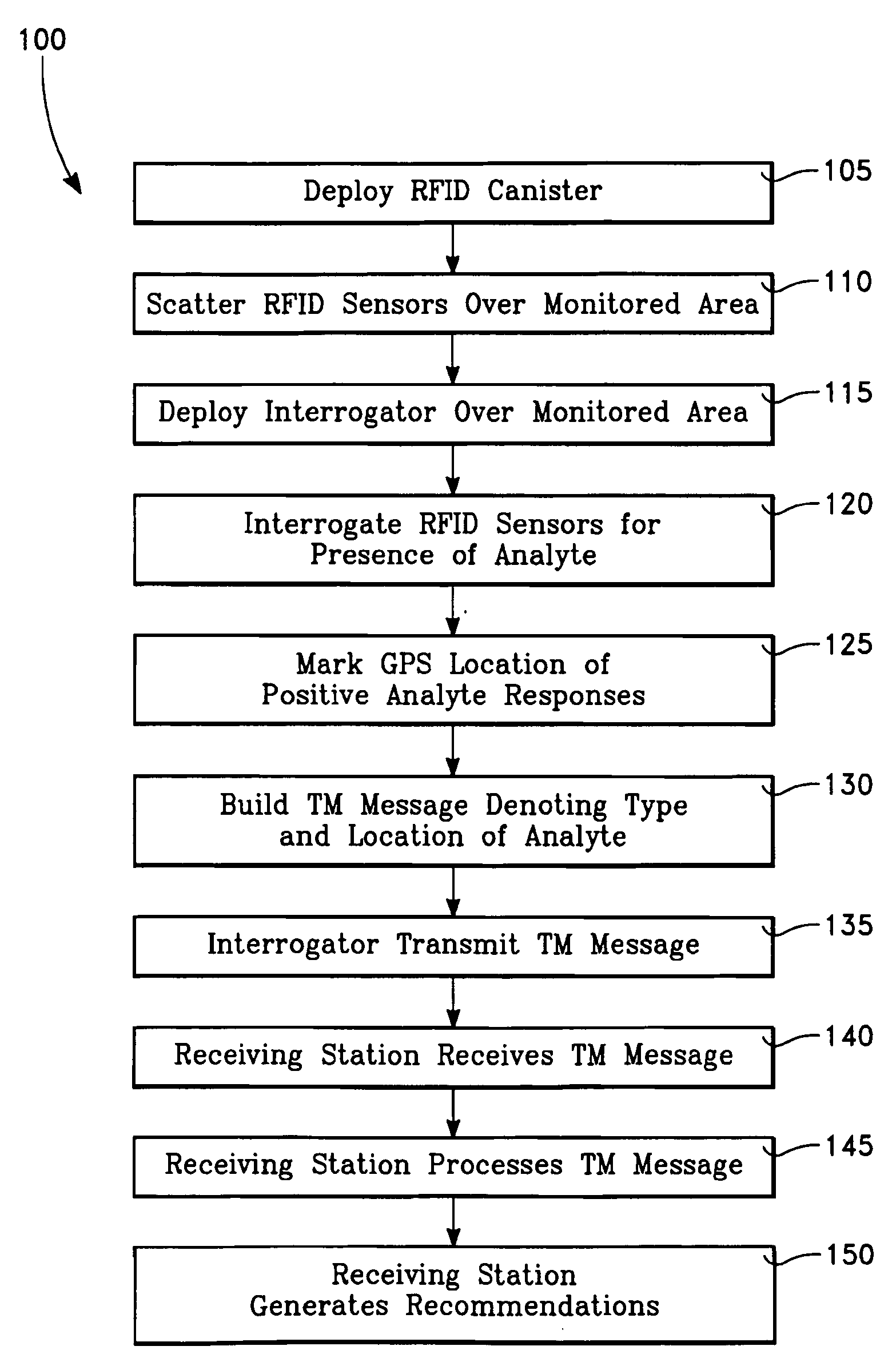 Airborne Deployed Radio Frequency Identification Sensing System to Detect an Analyte