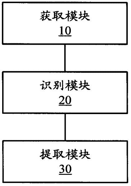 Method and device for extracting document structure