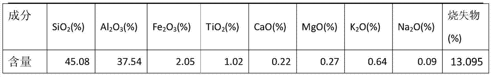 Microporous ceramic catalyst carrier and preparation method thereof