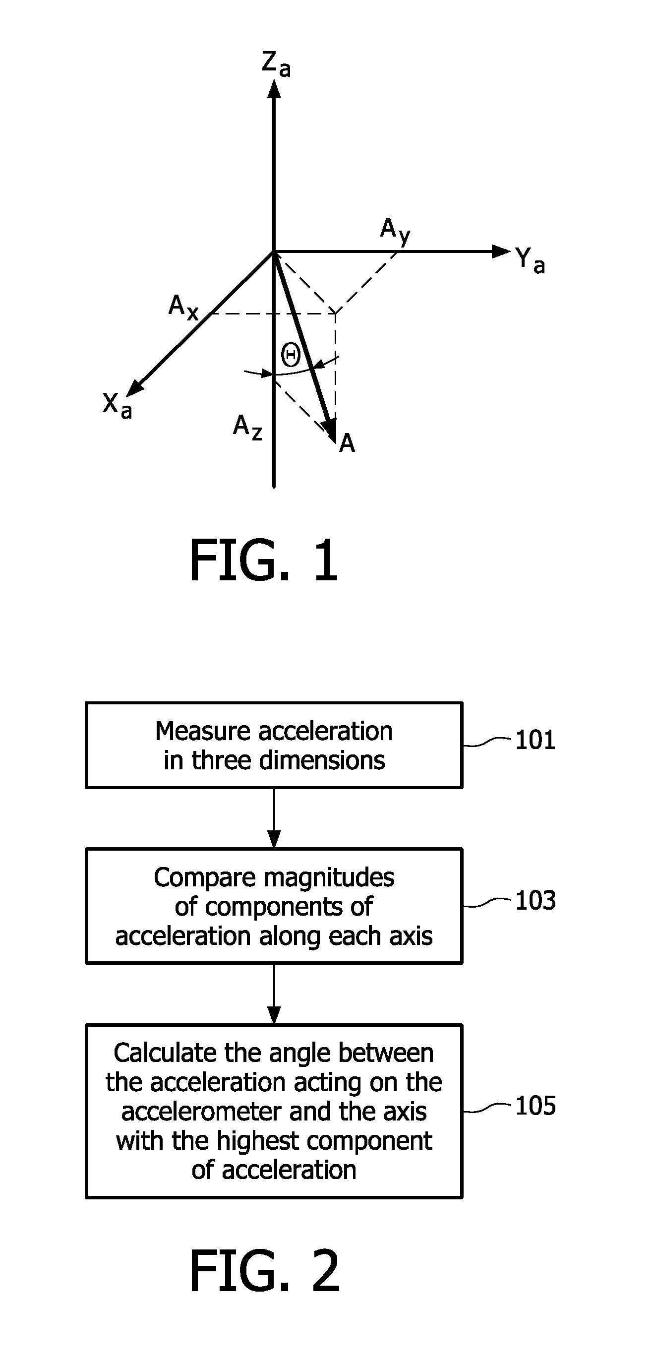 Methods for processing measurements from an accelerometer