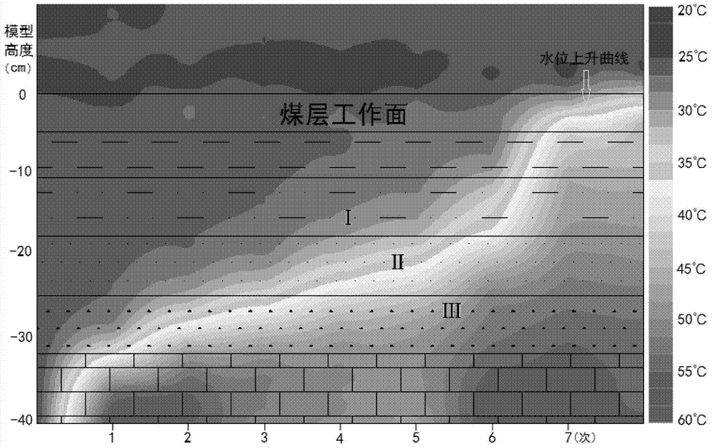 A distributed testing method for temperature field of water inrush from the floor of working face