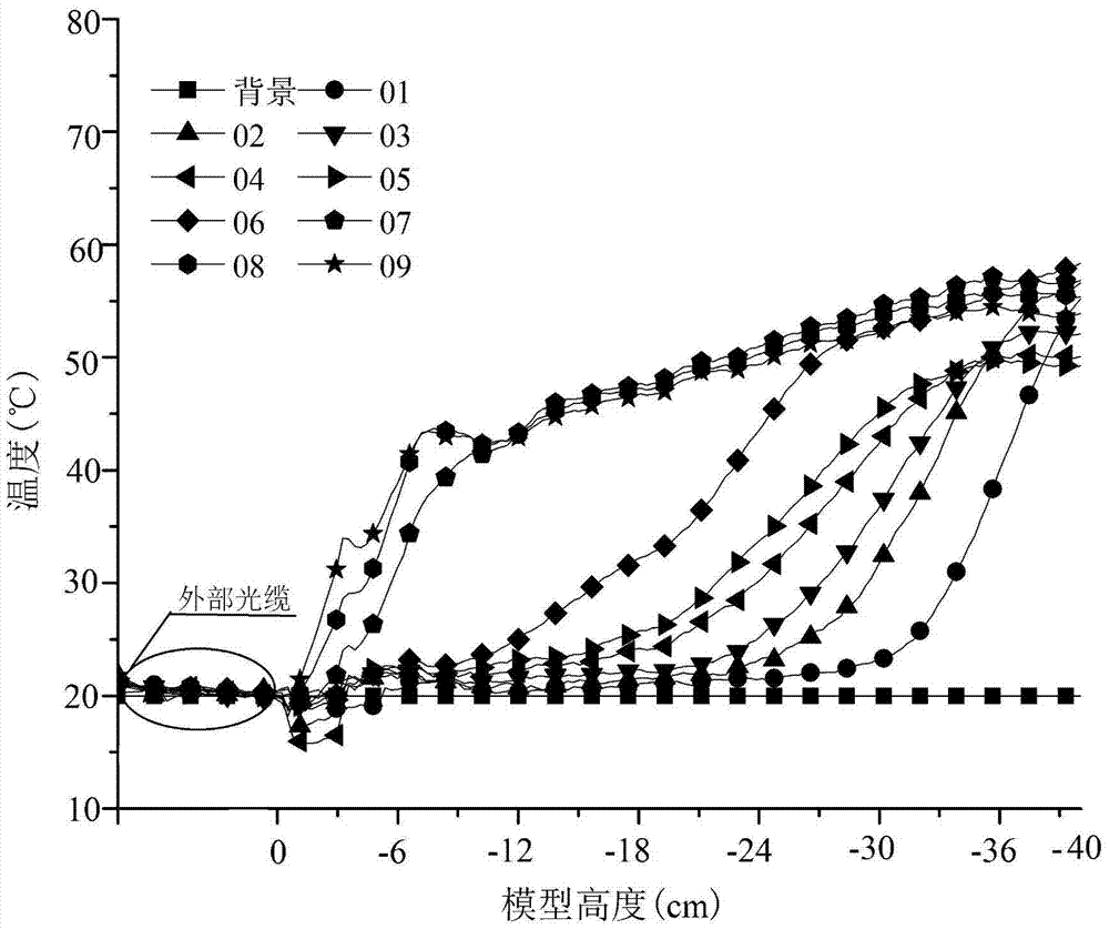 A distributed testing method for temperature field of water inrush from the floor of working face