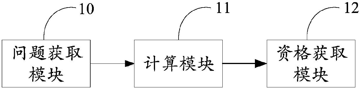 Consensus method and system of block chain