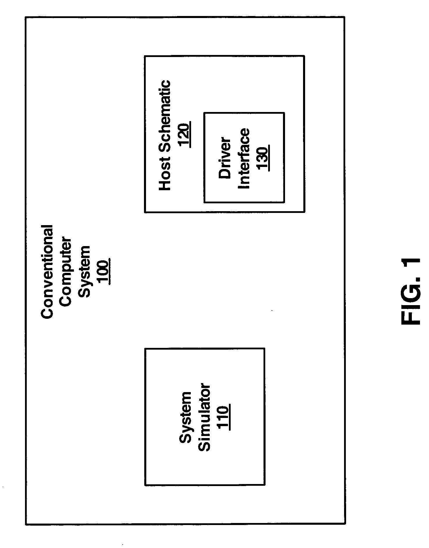 Apparatus that enables a simulation model of a host to interact with a simulation model of a disk drive