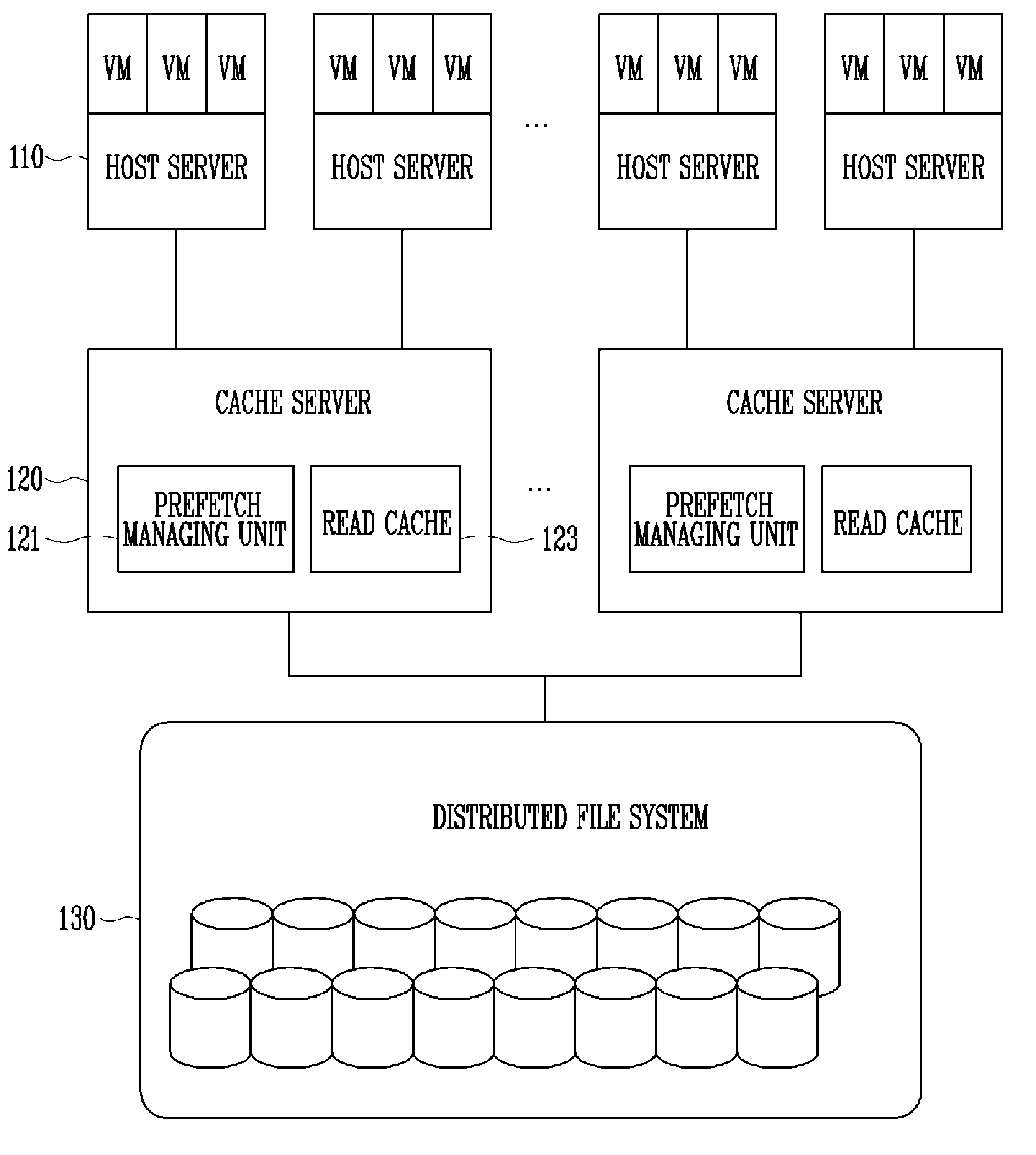 Method and system for providing virtual desktop service using cache server