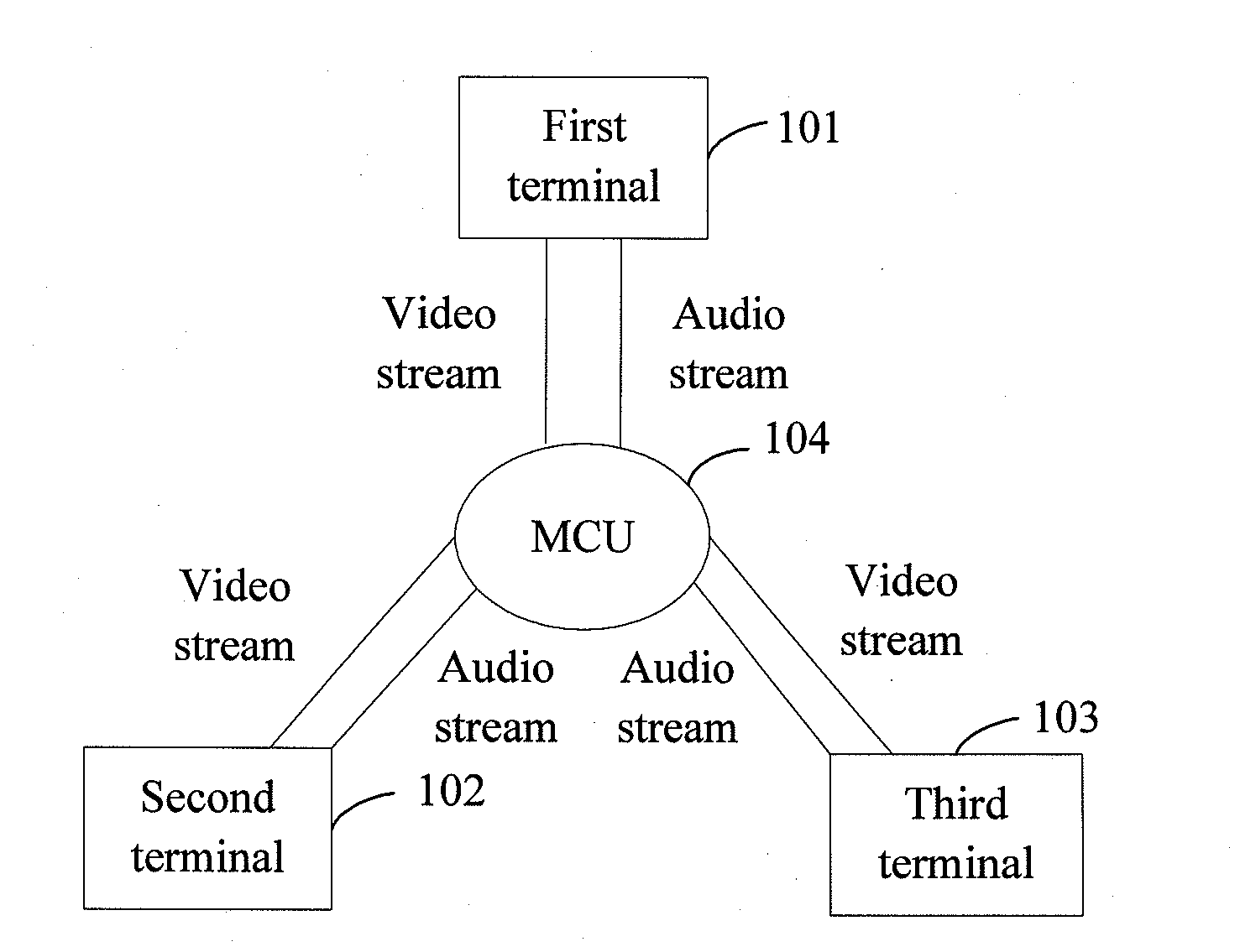 Method, system, and device of video communication