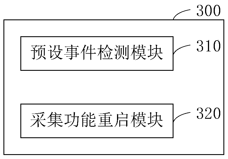 Code detection equipment acquisition function restarting method and device, server and storage medium
