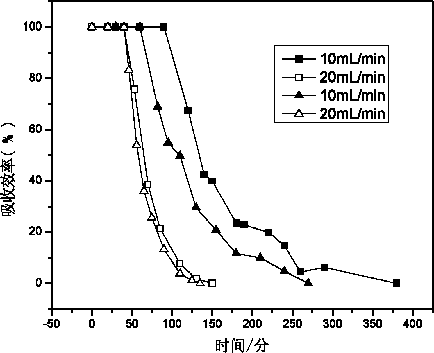 Absorbent for catching or separating dioxide carbon