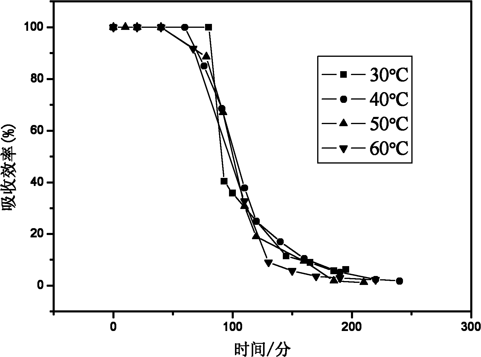 Absorbent for catching or separating dioxide carbon