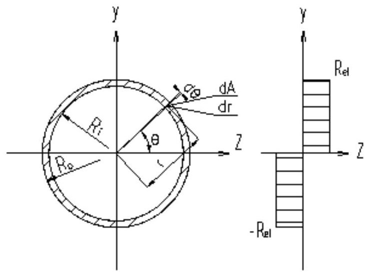 Method for checking static strength of connecting pipe bearing internal pressure and various external loads