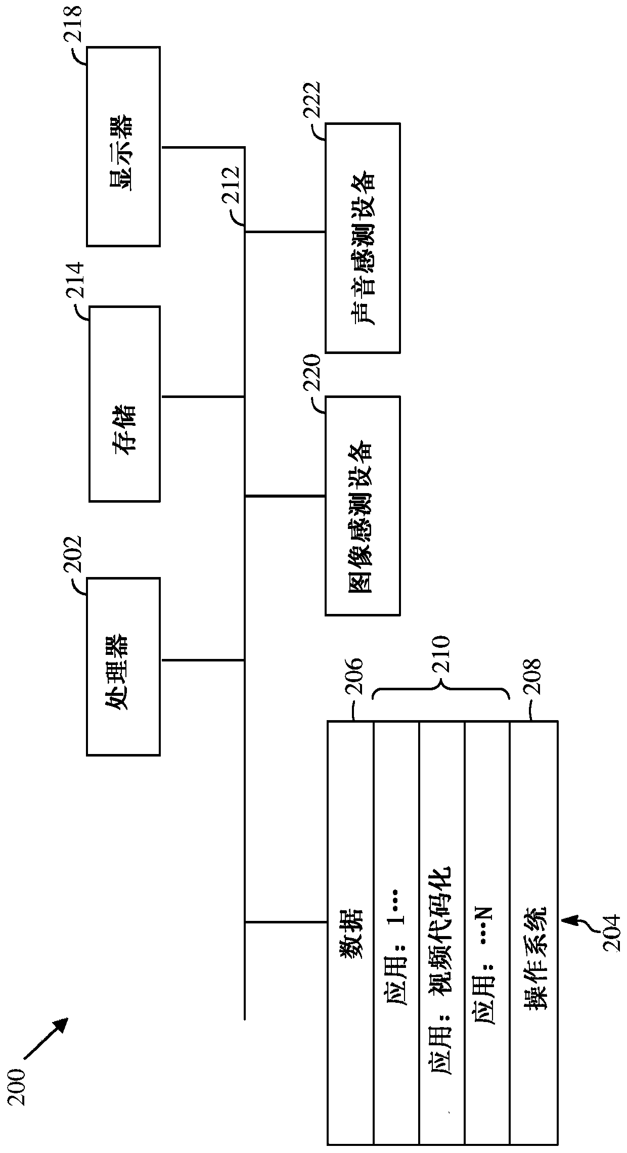 Motion vector coding using residual block energy distribution