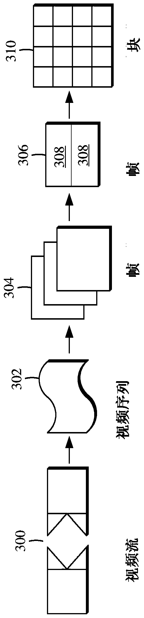 Motion vector coding using residual block energy distribution