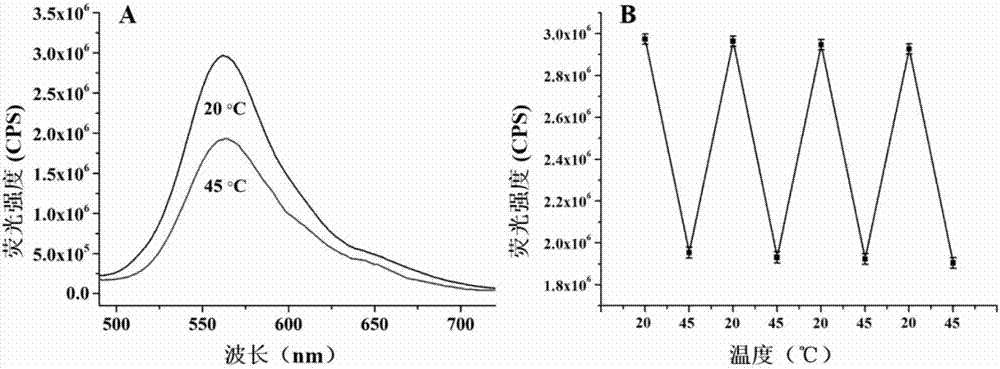 Thermo-sensitive western blot sensing microspheres based on quantum dots and preparation method of same